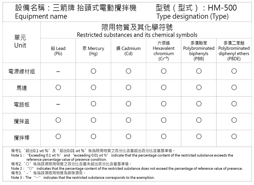 電動攪拌機